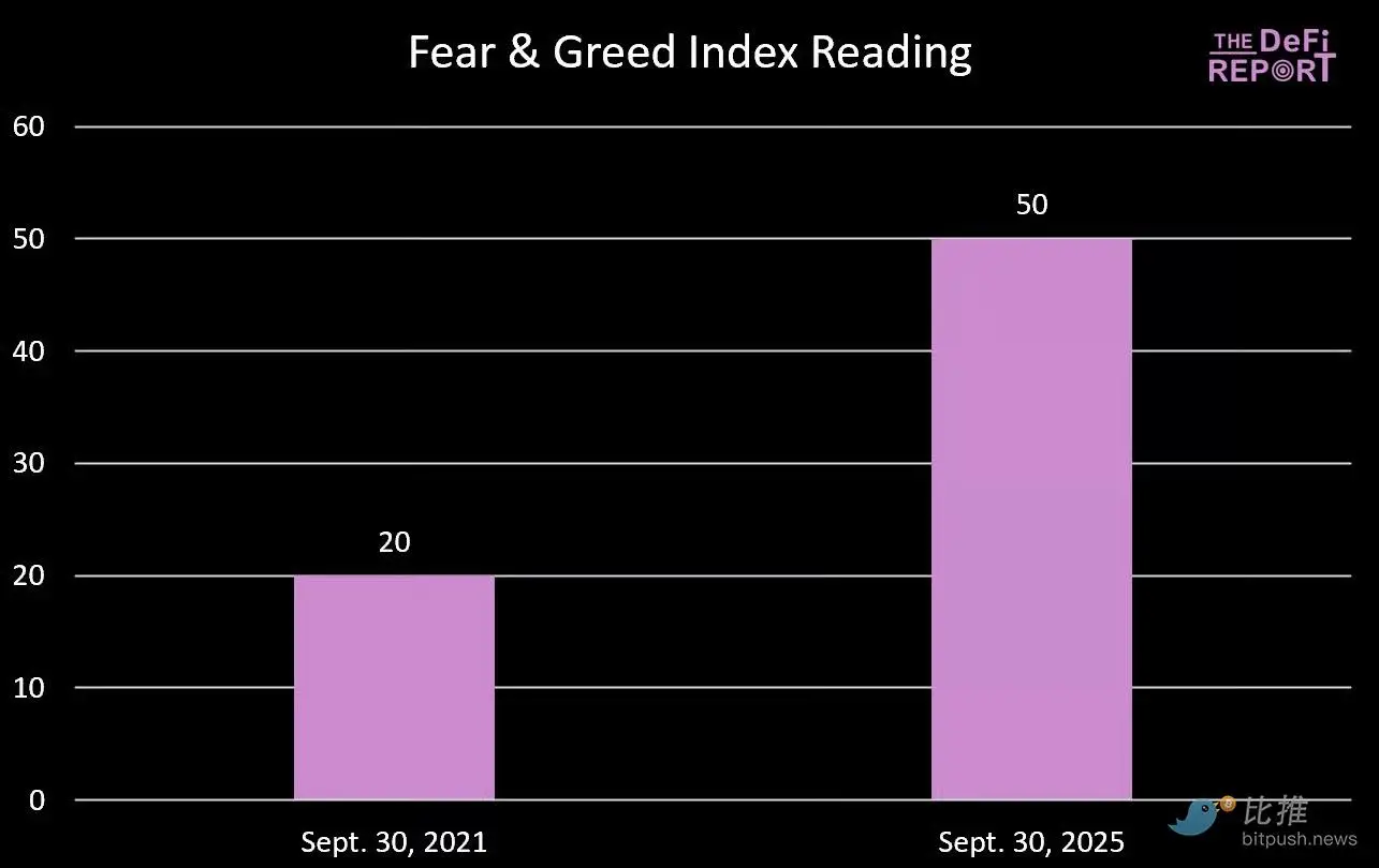 比特币周期魔咒重演?2025年Q4或迎历史性高点