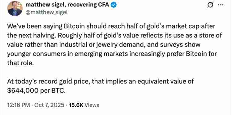 VanEck深度分析:随着黄金价格飙升,比特币(BTC)2028年减半后“等值”或达64.4万美