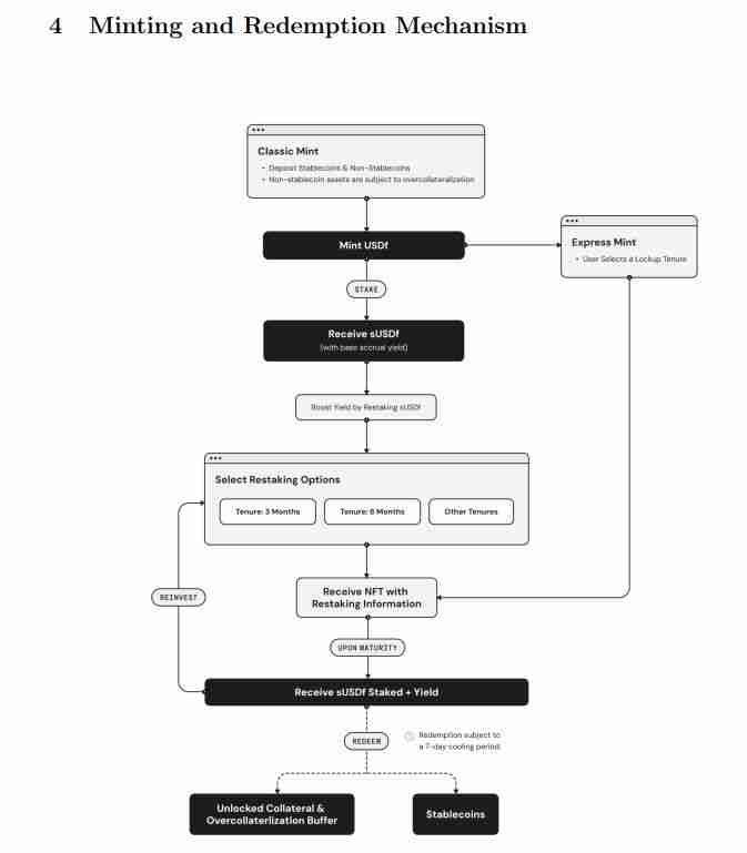 USDf 币是什么?跟川普有什么关系?值得投资吗?一文介绍
