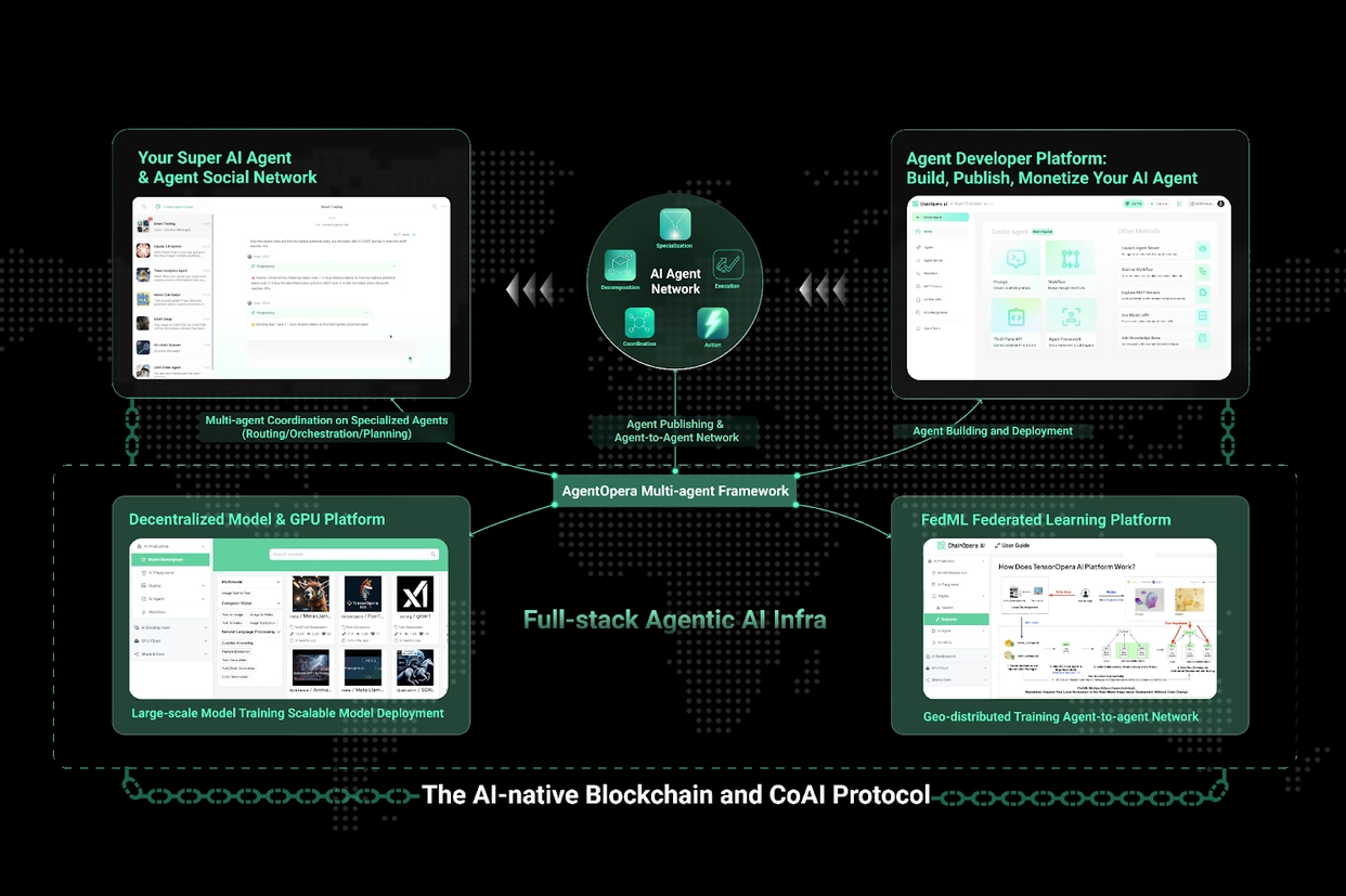 ChainOpera AI (COAI) 热度为何飙升？ - php中文网