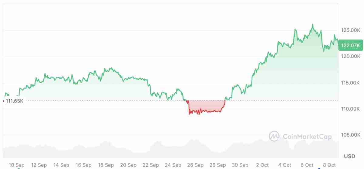 Peter Brandt分析：比特币（BTC）若未在关键时点见顶，将迎来“戏剧性”价格飙升