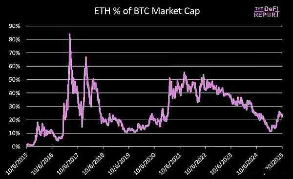 以太坊价格预测：Q4 ETH最高可能涨到多少？