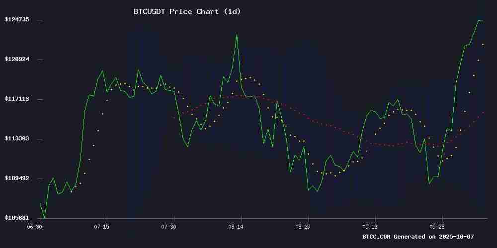 2025年BTC价格预测：技术面与基本面双重利好，目标价15万美元
