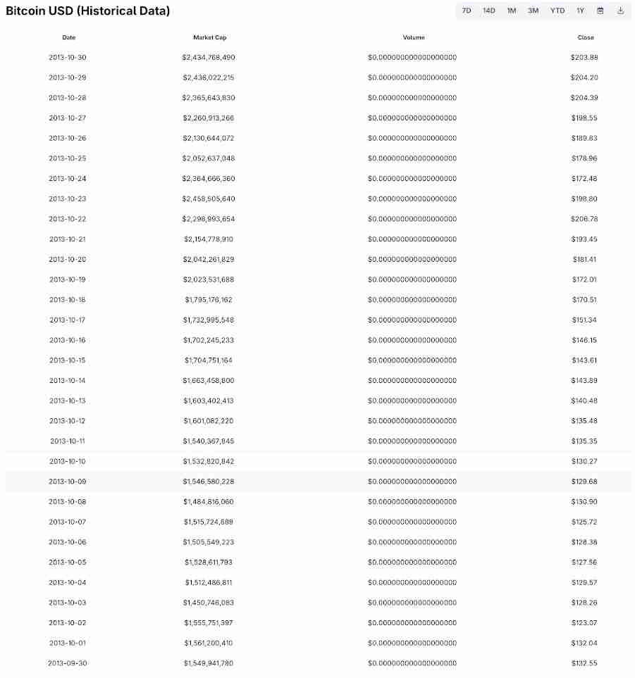 比特币十月将涨破14万？胜率高达8成的Uptopber介绍