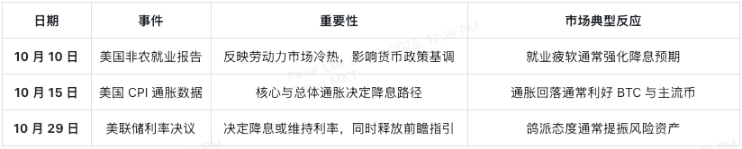 2025加密十月指南：轻松看懂市场动向