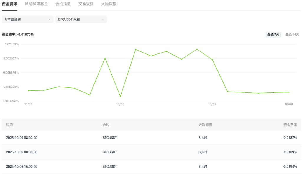 2025加密十月指南：轻松看懂市场动向