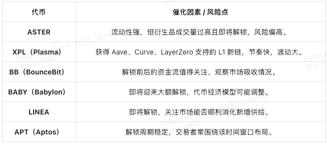 2025加密十月指南：轻松看懂市场动向