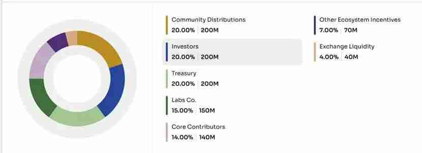 12个10 月的计划 TGE 项目有哪些？一文汇总介绍