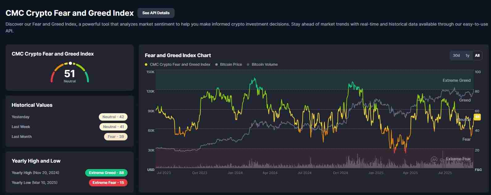 恐惧与贪婪指数:从 CNN 起源到加密市场,一文介绍