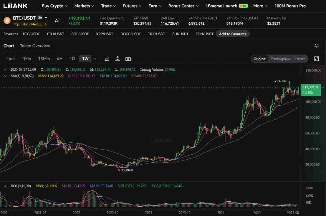 恐惧与贪婪指数:从 CNN 起源到加密市场,一文介绍