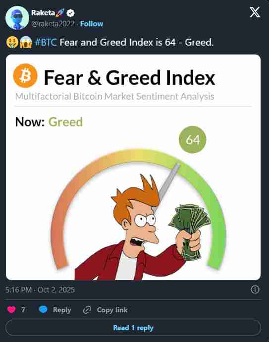 恐惧与贪婪指数:从 CNN 起源到加密市场,一文介绍