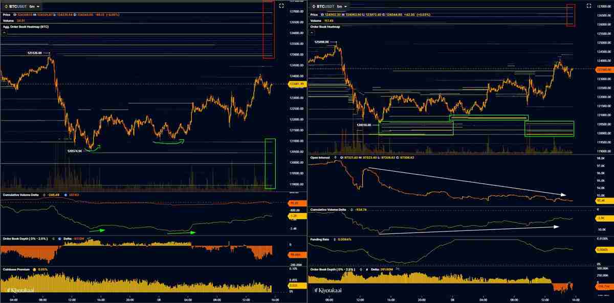 分析师Oinonen称,比特币在“高价值区间”稳固后,BTC 价格有望涨至 15 万美元