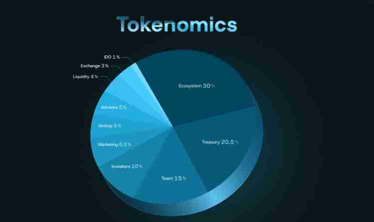 Yei Finance(CLO)币是什么?如何领取?Yei Finance项目概述,代币经济与未来发展介绍