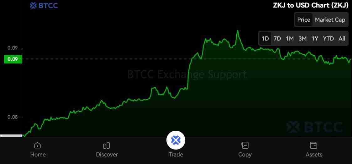 Polyhedra Network (ZKJ) 币是什么？ZKJ价格预测2025年、2026年和2030年