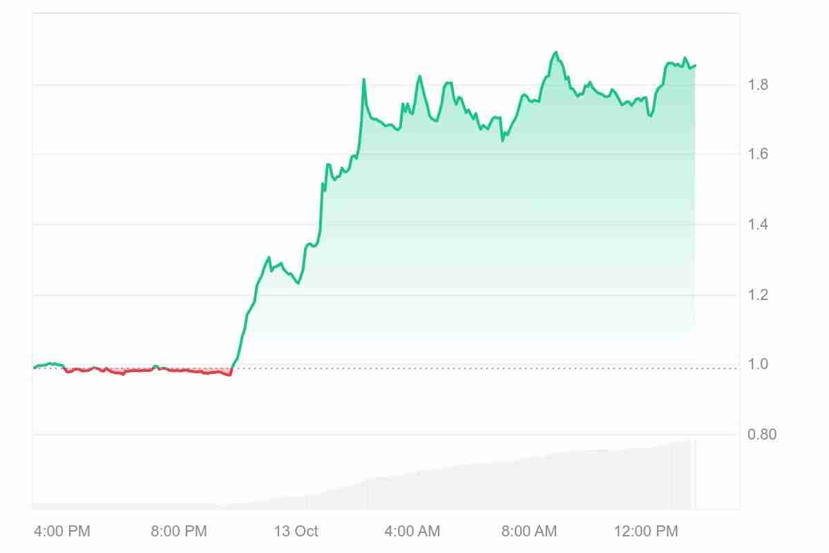 Synthetix（SNX)币今日价格：未来如何？2025-2030年价格预测