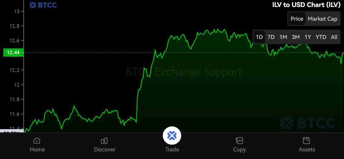 什么是Illuvium(ILV)币?怎么买?ILV价格预测2025-2030年