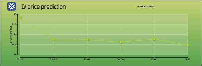 什么是Illuvium(ILV)币?怎么买?ILV价格预测2025-2030年