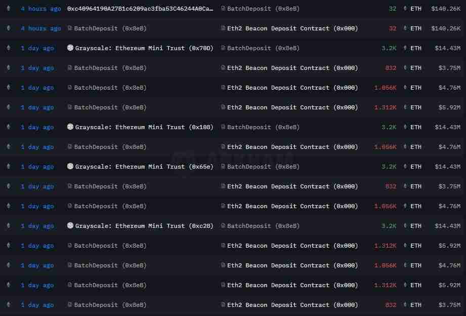 Fundstrat：以太坊（ETH）“三浪回调”即将结束，下一个目标指向 5,500 美元