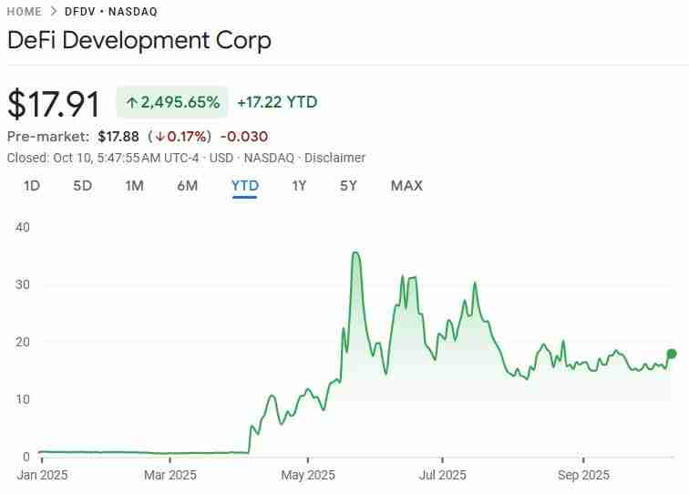 喜报：索拉纳币（SOL）迎来企业加密资产储备新热潮
