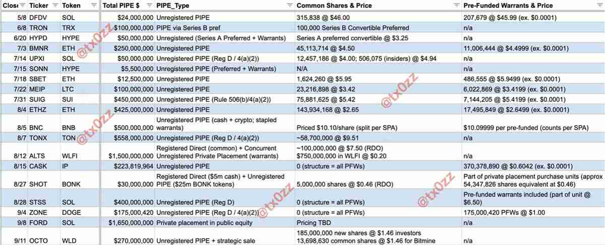 喜报：索拉纳币（SOL）迎来企业加密资产储备新热潮