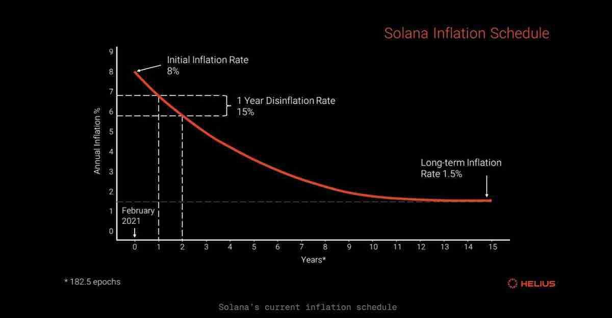 喜报：索拉纳币（SOL）迎来企业加密资产储备新热潮