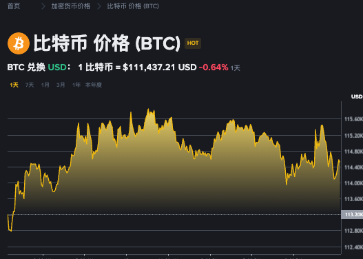 狗狗币和比特币有什么不同大白话讲解 - php中文网
