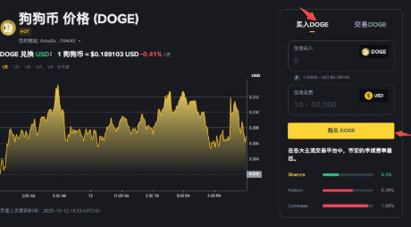 狗狗币的未来前景如何 未来十年2025-2035年狗狗币走势分析 - php中文网