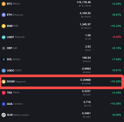 狗狗币购买软件有哪些 狗狗币全球正规获取渠道分享 - php中文网