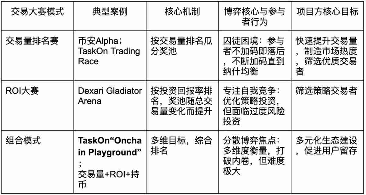 一文了解FOMO、内卷与囚徒困境：一场链上交易大赛的心理暗战