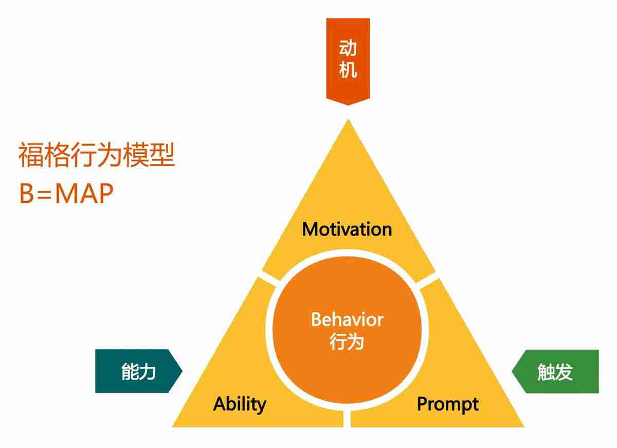 一文了解FOMO、内卷与囚徒困境：一场链上交易大赛的心理暗战
