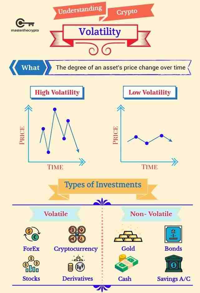 比特币波动性是什么?如何衡量与管理?一文详解