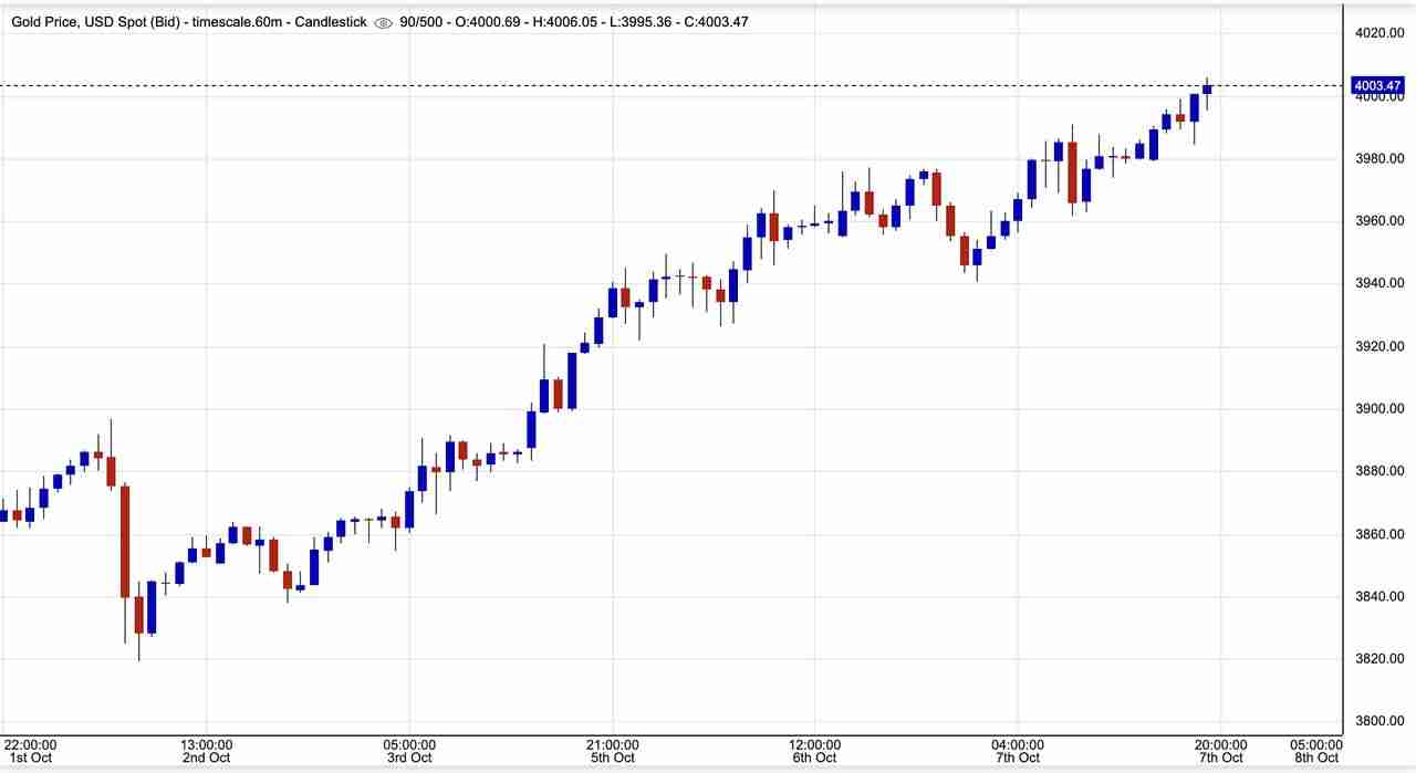 黄金支持代币是什么？为何能突破$30亿市值？一文解析