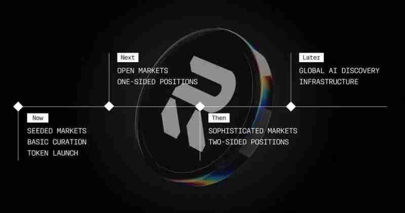 什么是Recall(RECALL)币？它是如何运作的？Recall运作方式、代币经济和路线图介绍