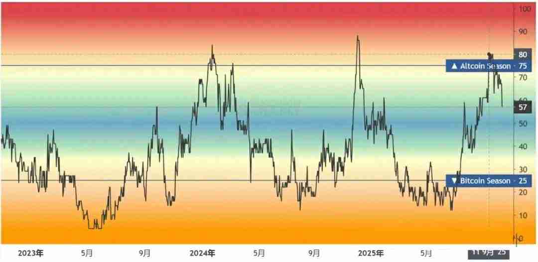 一文详细了解黄金比特币（BTC）价格继续创下历史新高、牛市是否进入最后阶段？