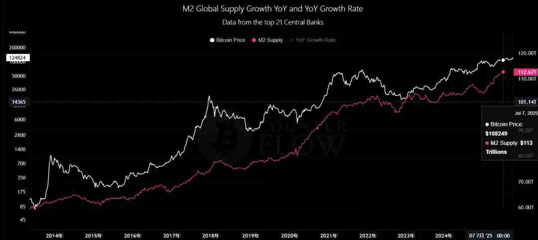 一文详细了解黄金比特币（BTC）价格继续创下历史新高、牛市是否进入最后阶段？