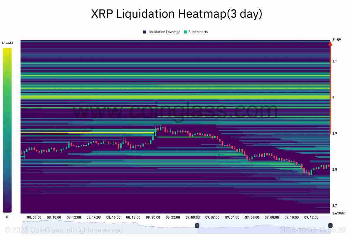尽管近期出现回调,一文了解瑞波币(XRP)仍形成“最强看涨形态”,目标价指向6美元