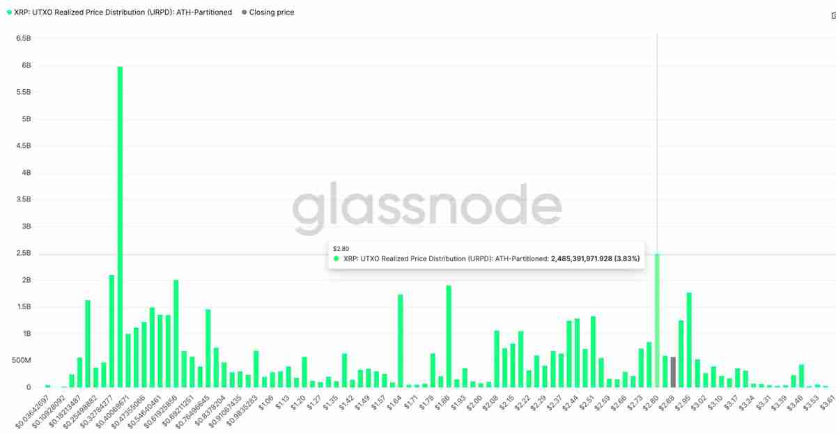 尽管近期出现回调,一文了解瑞波币(XRP)仍形成“最强看涨形态”,目标价指向6美元