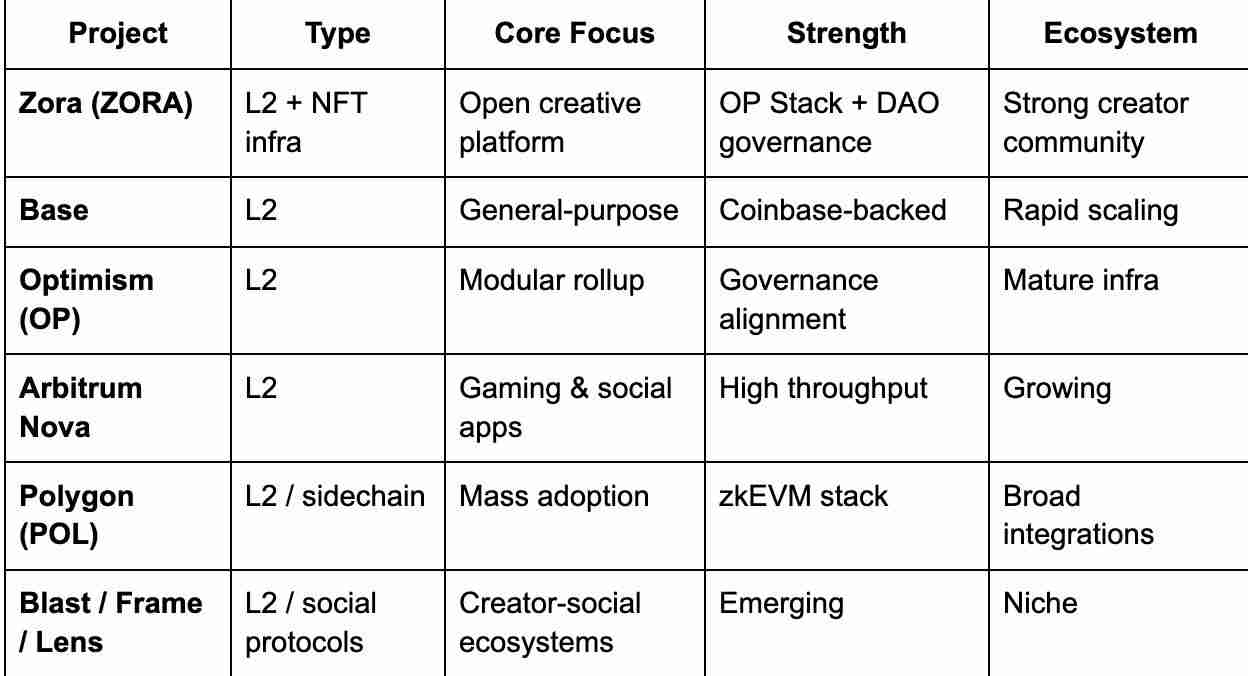 Zora ($ZORA)是什么?怎么买?ZORA价格预测2025, 2026–2030