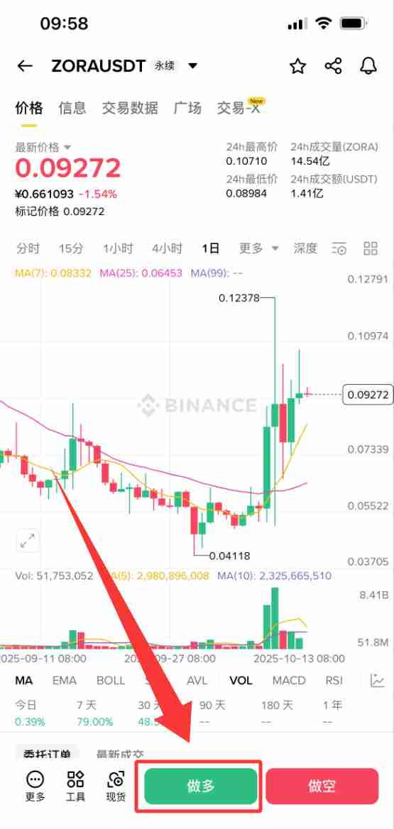 Zora ($ZORA)是什么?怎么买?ZORA价格预测2025, 2026–2030