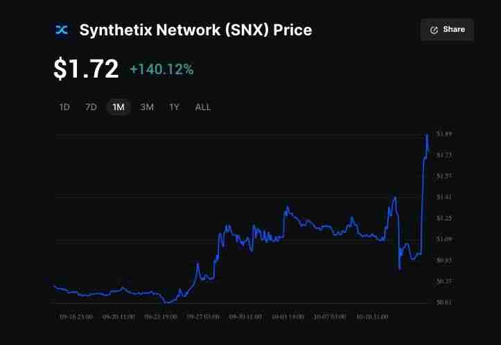 Synthetix (SNX)币飙升80%：SNX会推出以太坊上的首个Perps DEX 吗？
