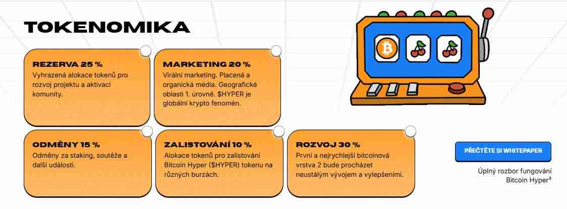 Bitcoin Hyper(HYPER)币是什么?HYPER价格预测2025-2030年