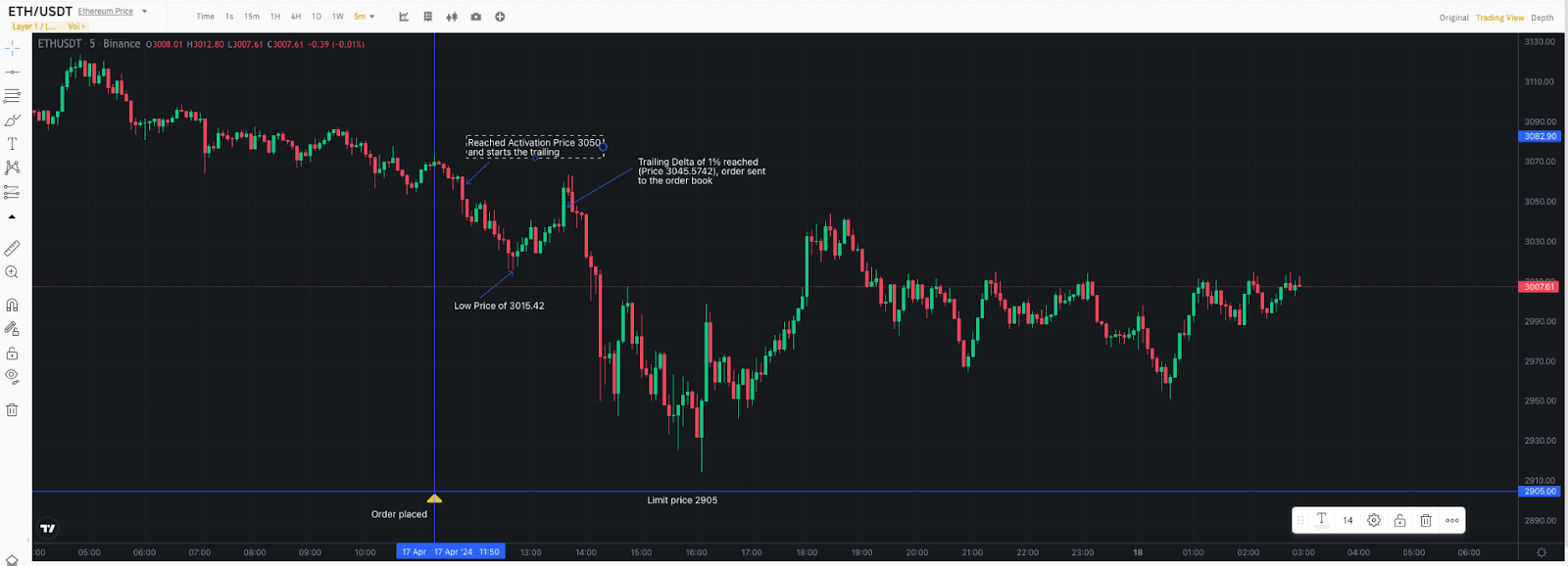 币安交易限价单怎么设置？币安现货合约限价单设置教学