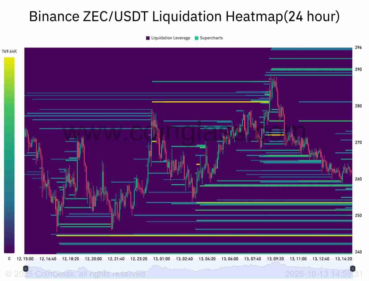 Zcash月度涨幅高达520%：大零币（ZEC）价格上涨行情能否延续？
