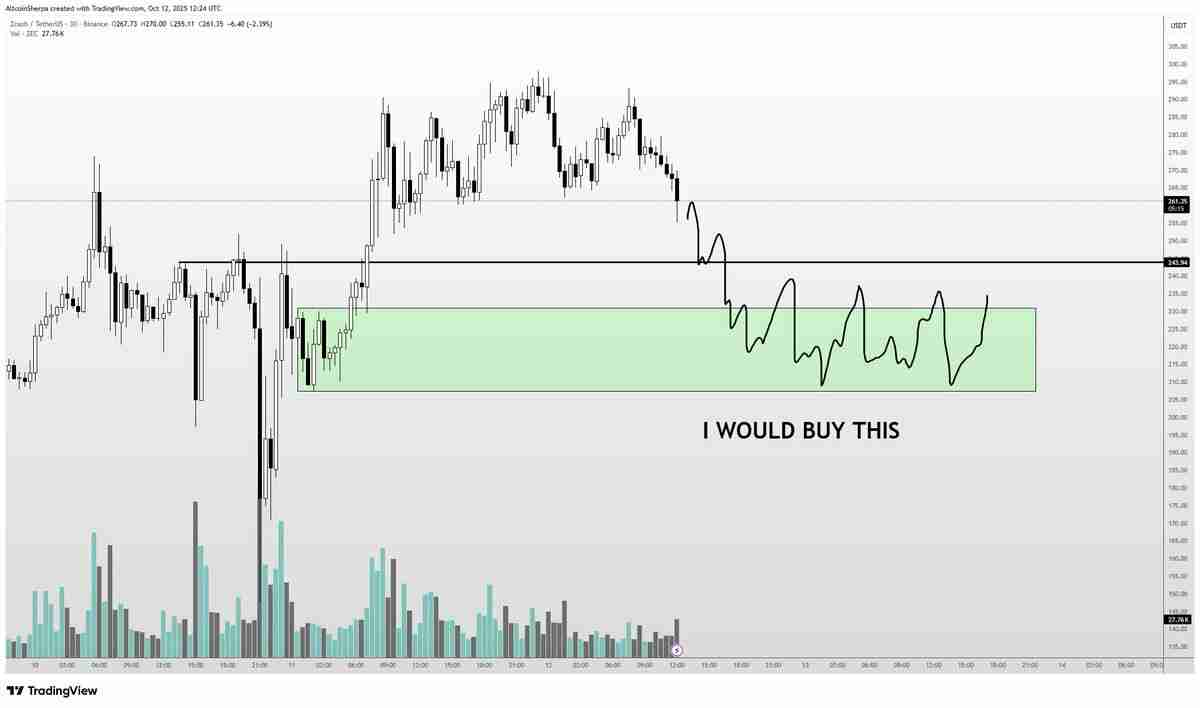 Zcash月度涨幅高达520%：大零币（ZEC）价格上涨行情能否延续？