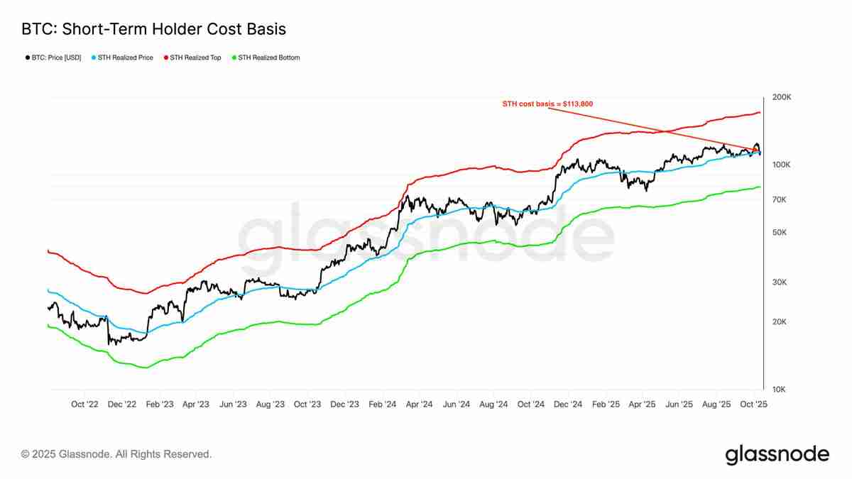 比特币(BTC)价格重回关键水平,交易员详细分析15万美元目标仍有望实现