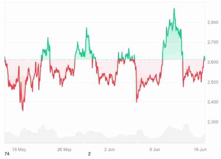 以太坊ETH价格预测:2030 年以太坊的价值将何去何从?一文分析