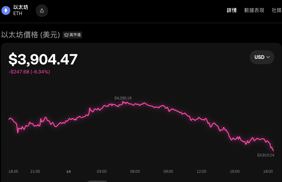 eth交易风险怎么规避_eth交易风险管理的实用技巧 - php中文网