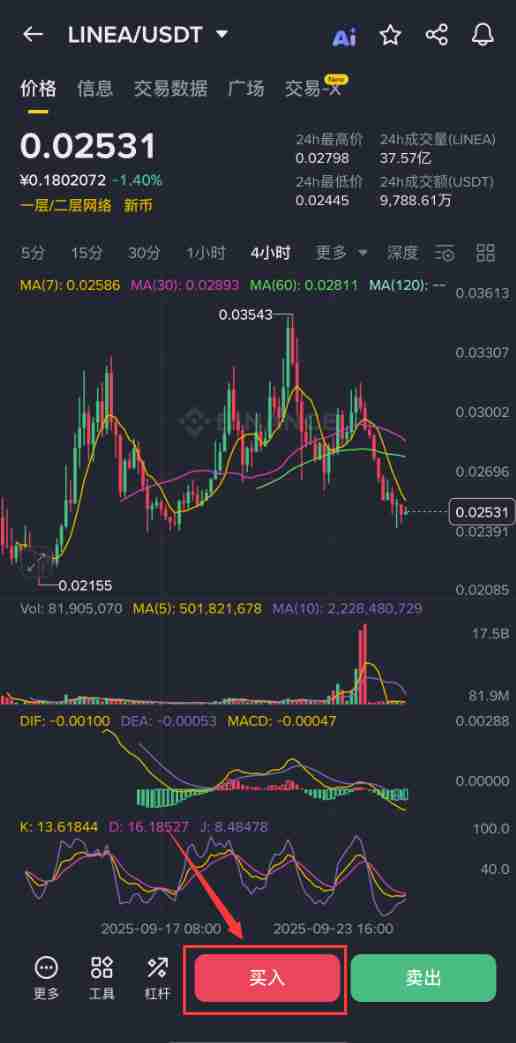 Linea（$LINEA）是什么？怎么买？LINEA空投、未来展望及价格预测