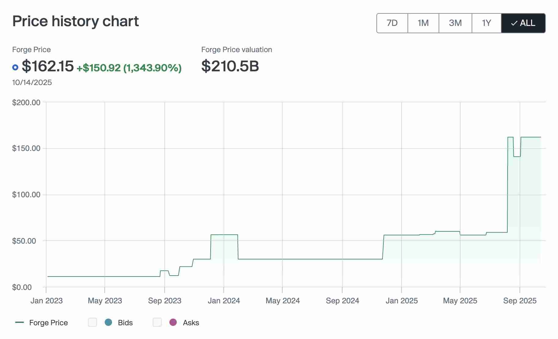 Anthropic (ANTH.PVT)是什么？会是下一个 OpenAI 级别的突破吗? 2025年价格预测