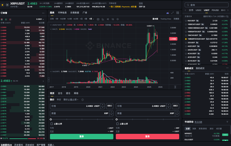 XRP未来价格走势如何预测_XRP币价格分析的关键指标是什么 - php中文网